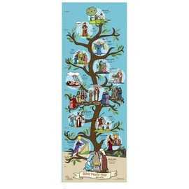 Bible Family Tree & Timeline Poster, (39" x 14") Christian History & Art for Church Homeschool Or Sunday Bible School