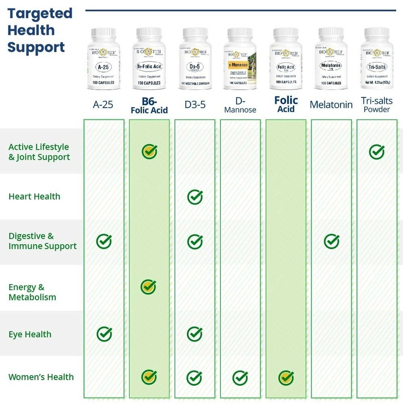 Bio-Tech Pharmacal Folic Acid (5 mg), 100 Capsules – All-Natural