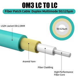 0.2M(7inch) OM3 LC to LC Fiber Patch Cable Duplex Multimode Fiber Cable 50/125µm OD-2.0 mm Fiber Optic Cable, Length Option: 0.2M(7inch) -10M(33ft) - 5Pack