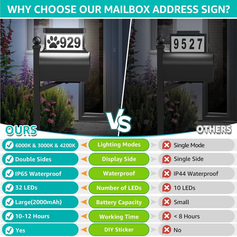 ASOMST Solar Address Sign, 3-Color Lighting Modes Mailbox Number Plaque