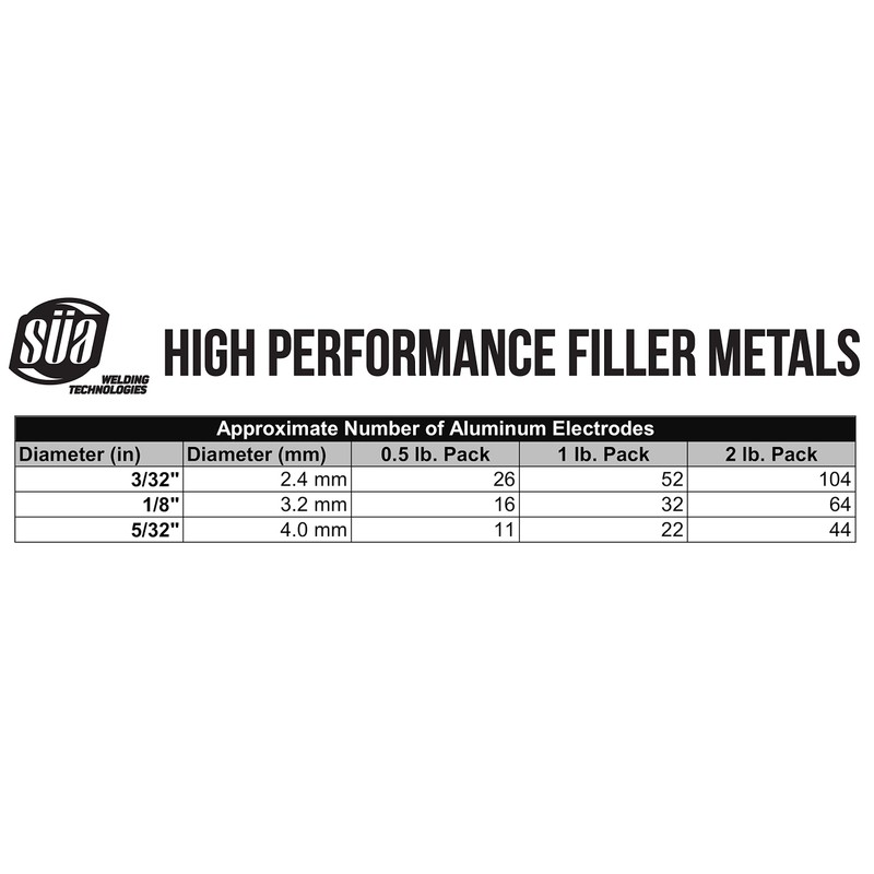 SÜA - Aluminum E4043 Stick Electrode Rod 1/8" x 14"