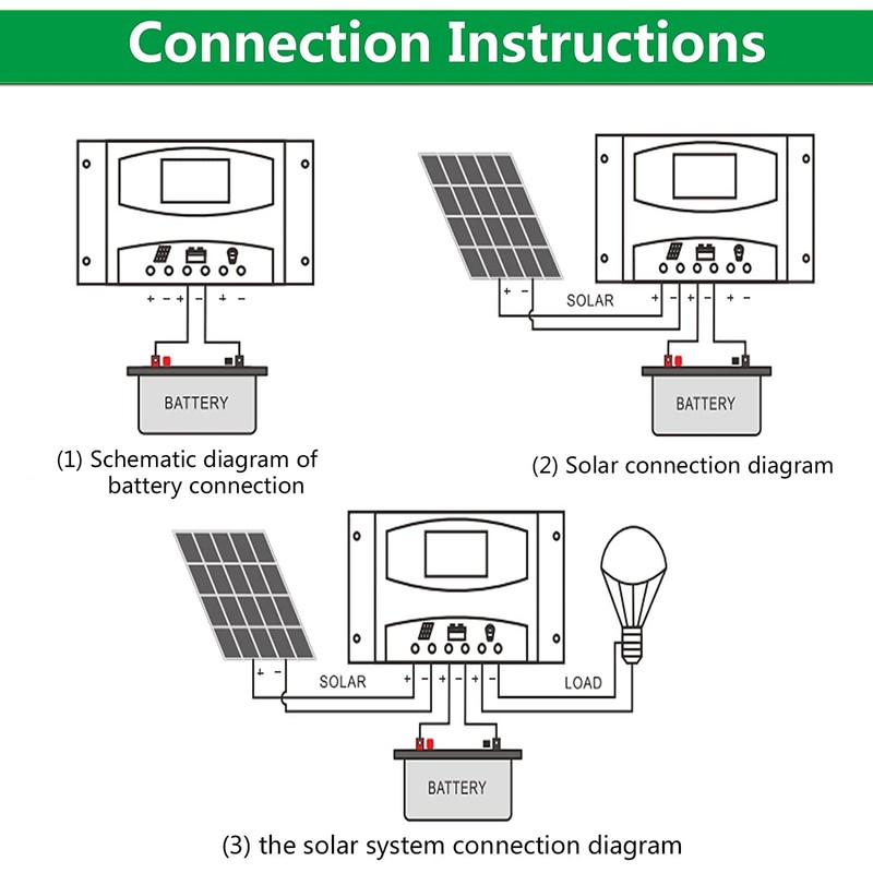 driver de carga solar de 12 V/24 V Controladores de