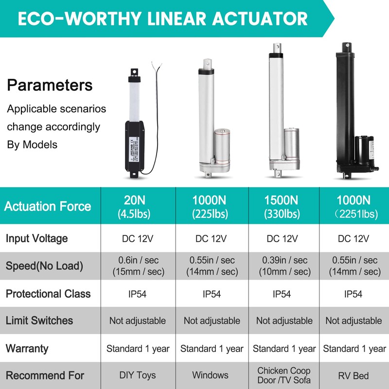 ECO-WORTHY 12V 6 Inch Stroke Linear Actuator 330lbs Maximum Lift