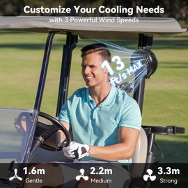 AMACOOL Magnetic Golf Cart Fan Compatible with EZGO Club Car Yamaha, 5000mAh Rechargeable Portable Fan with 3 Powerful Wind Speeds, 40HRS Running, Golf Cart Essential Accessories