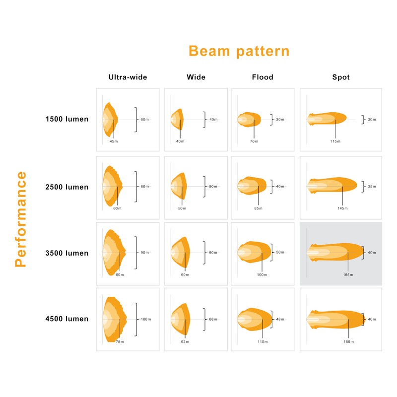 OSRAM LEDriving® Cube PX3500 Spotlight, LEDPWL111-SP, Off Road, LED Work