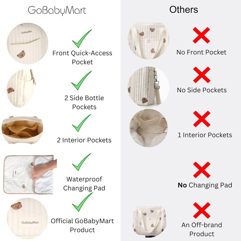 GOBABYMART Bolsa de pañales, bolsa de maternidad, bolsa de pañales