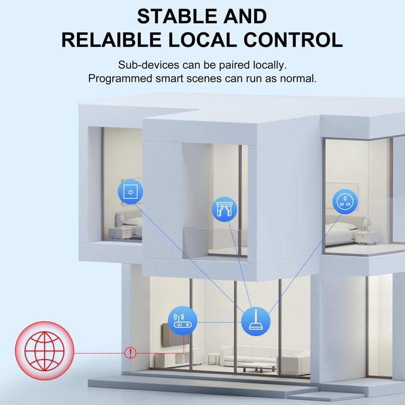 UanTii Tuya ZigBee Hub Tuya Zigbee 3.0 Wired Gateway Bridge