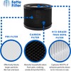 Fette Filter - True HEPA Replacement Filter, Compatible with TaoTronics