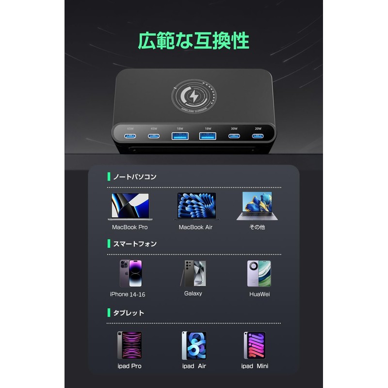 USB Charger, Total 160 W, Type C Charger, PD65W &