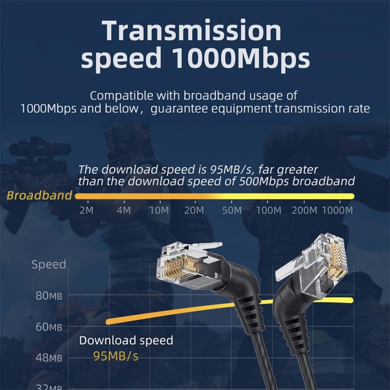 xiwai RJ45 8P8C 1000Mbps Male to Male Network 360 Degrees