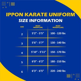 Professional Quality Double Stitches Reinforcement Competition IPPON karate/Gi Grand Master brushed 16oz canvas 100% cotton (White, 2 - (5.5"-5.7" / 150-159 lb))