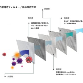 Honda Freed GB3/4/5/6 Fits gk3/4/5/6/7/8/9 Air Conditioner Filter GP Series FIT3/4 Vezel RU Series Step Wagon rp1/2/3/4 Insight CR-V CR-Z Replacement Filter Compatible Model Number 80291-TF0-941 etc.