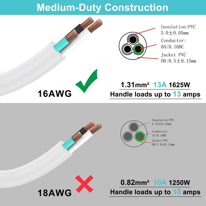 [Paquete de 2] Cable de extensión plano blanco de 3