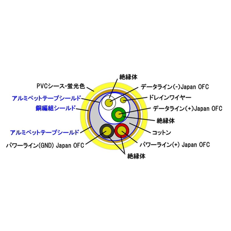 EXFORM ekusuforumu/djusb – /1 m – Ylw