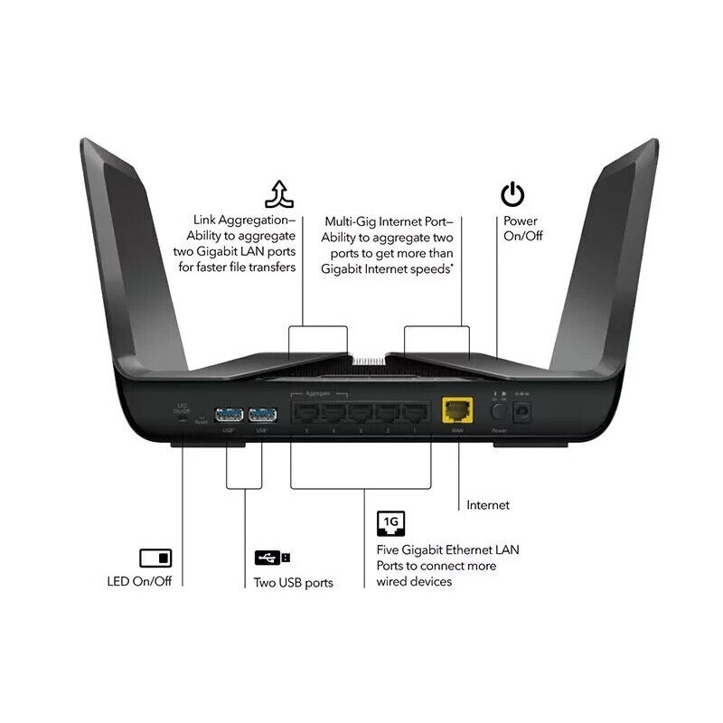 NETGEAR Nighthawk Ax8 WiFi 6 Router Ax5700 RAX75