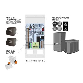 SmartZone-2L: 2 Zone Controller KIT w/Temperature Sensor - Replace Honewell, ewc, zonefirst hvac zone control panels