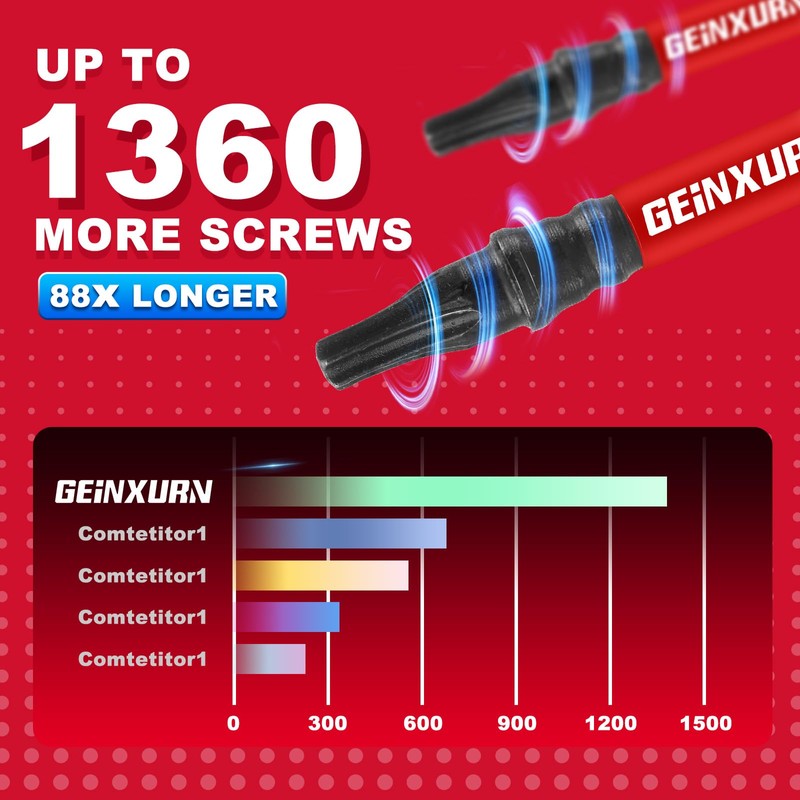 Geinxurn 30 Pieces T10 Impact Tough Magnetic Screwdriver Bit Set,