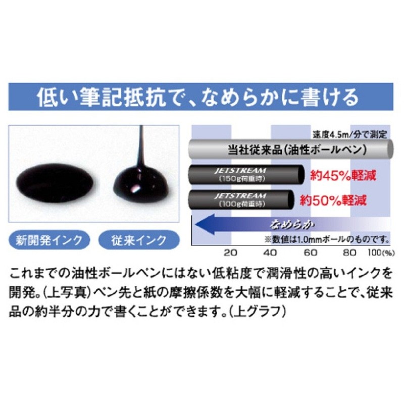【Mitsubishi Pencil】Jetstream Prime Retractable 3-Color Ballpoint Pen SXE3-3000-07, Barrel Color:
