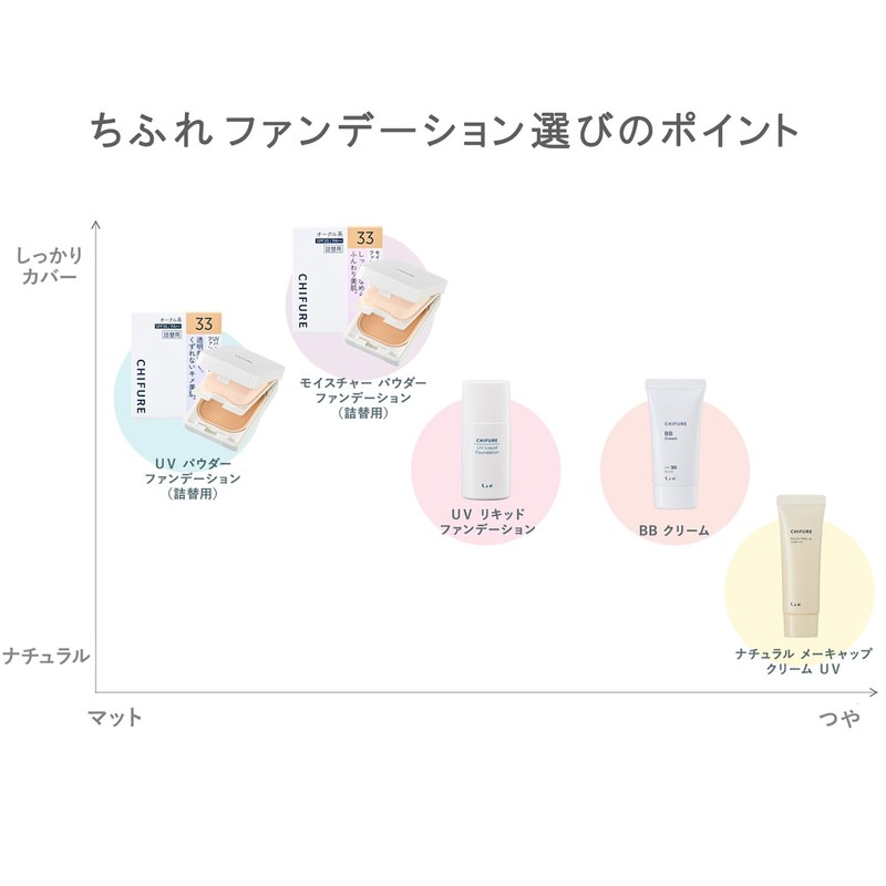Chifure BB Cream N 2