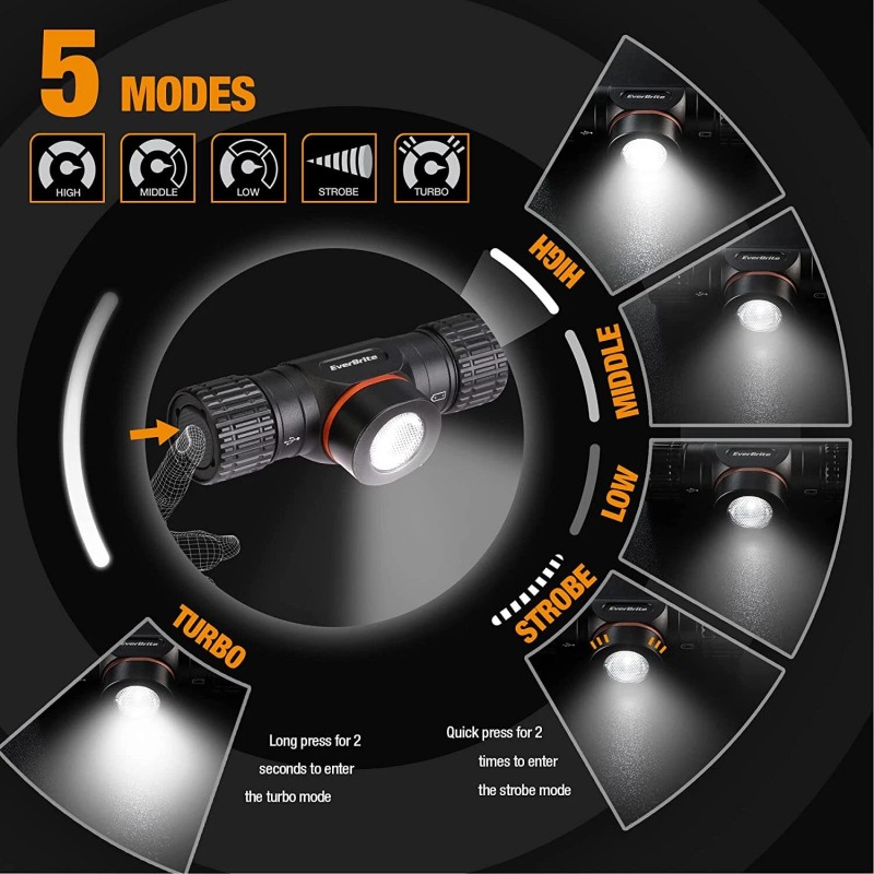EverBrite 1000 Lumen LED Headlamp Rechargeable Headlight with 5 Light