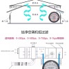 Analog 아날로그 클린룸 차압계 30pa 음압계 압력 풍압 5kpa 측정기