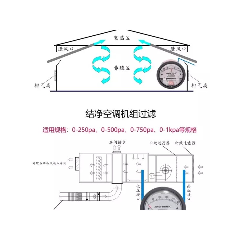 Analog 아날로그 클린룸 차압계 30pa 음압계 압력 풍압 5kpa 측정기