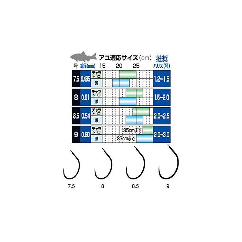 Gamakatsu Single Hook The Box T1 Required Power Flyer 7.5