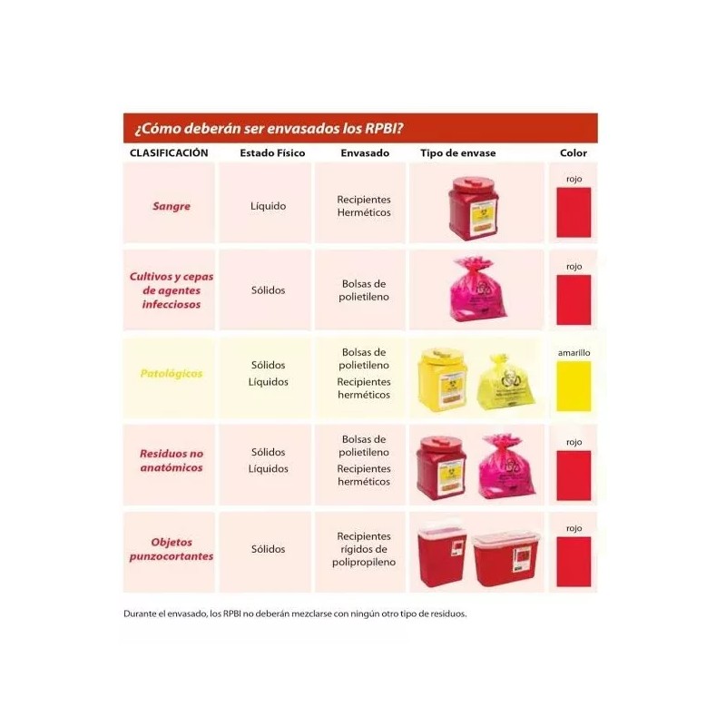 GH medic 10 Pack Bote Rpbi Contenedor Recolector 1.5 L