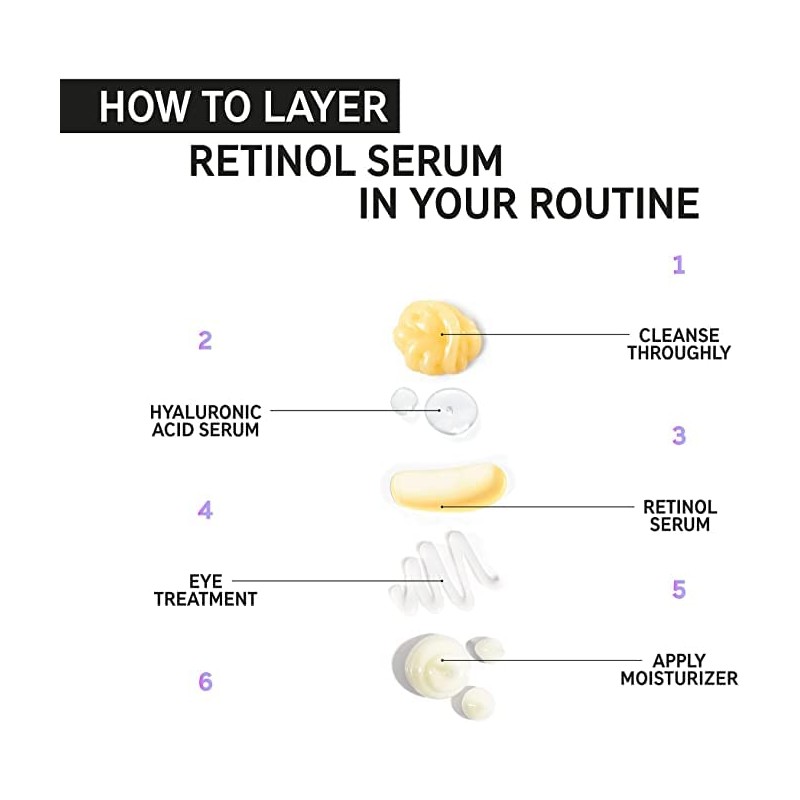 The INKEY List 1% Retinol Serum Fights Wrinkles and Signs