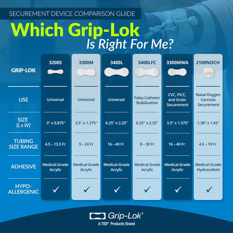 TIDI 3300MWA-10PK Grip-Lok Medium-Wide CVC, PICC & Drain Securement Device