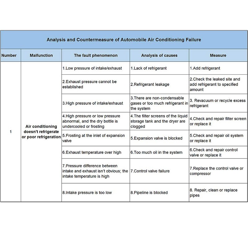 ECCPP Air Conditioning Compressor for Mercury Mountaineer for Ford Explorer