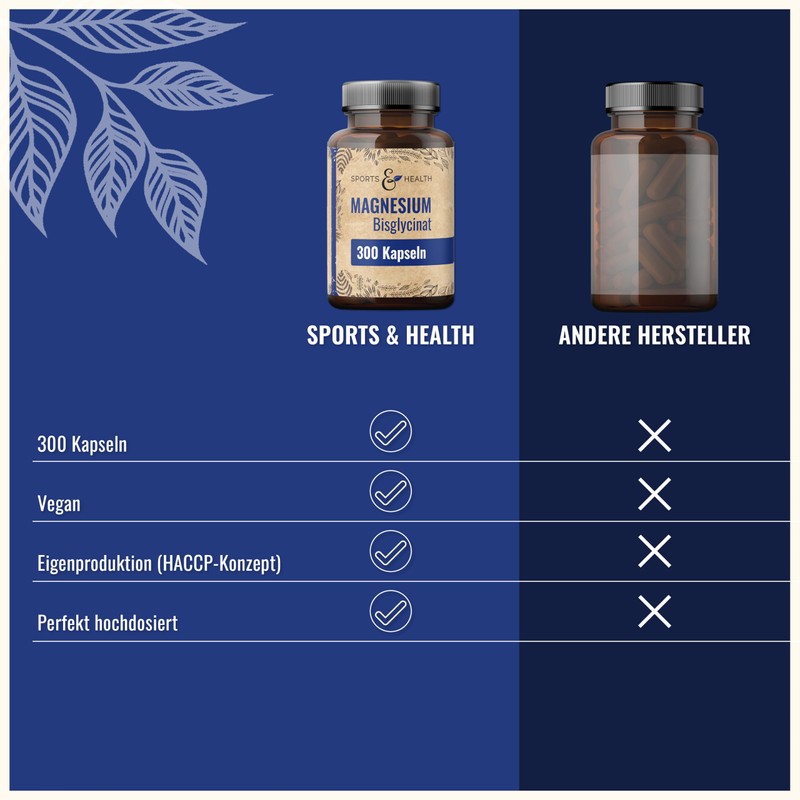 Magnesium Bisglycinate Capsules - 300 Magnesium Glycinate High Dose Capsules