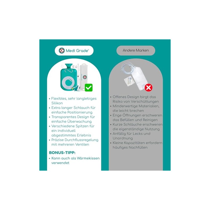 Medi Grade Enema Kit for Intimate Cleansing for Home, Turquoise,