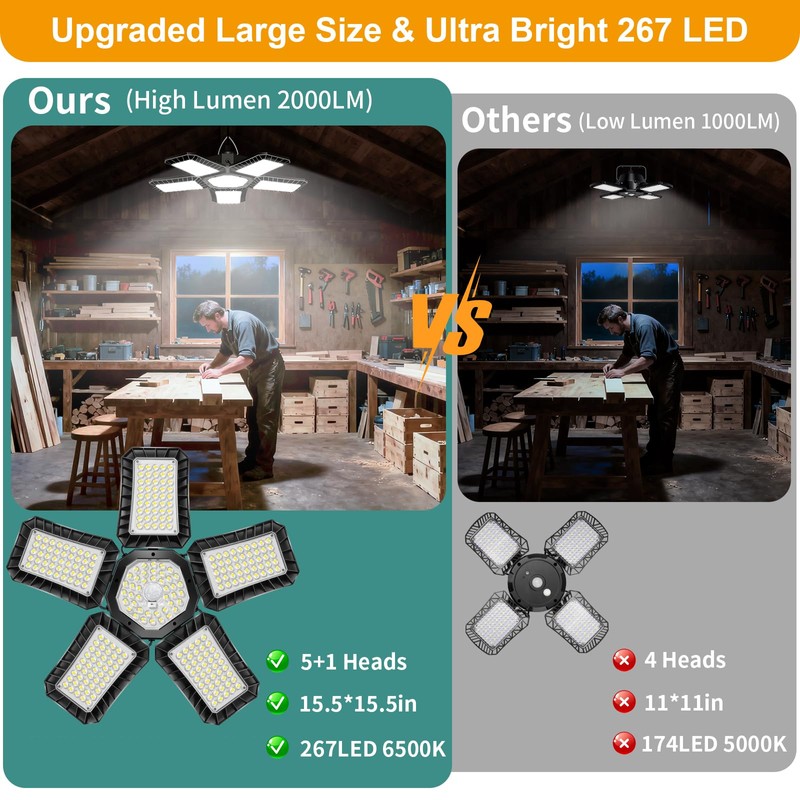 Solar Shed Light All Day Available, 267LED Solar Lights Outdoor