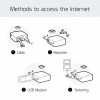 GL.iNET GL-MT300N-V2 Mini Travel Router, Repeater Bridge, 300Mbps High