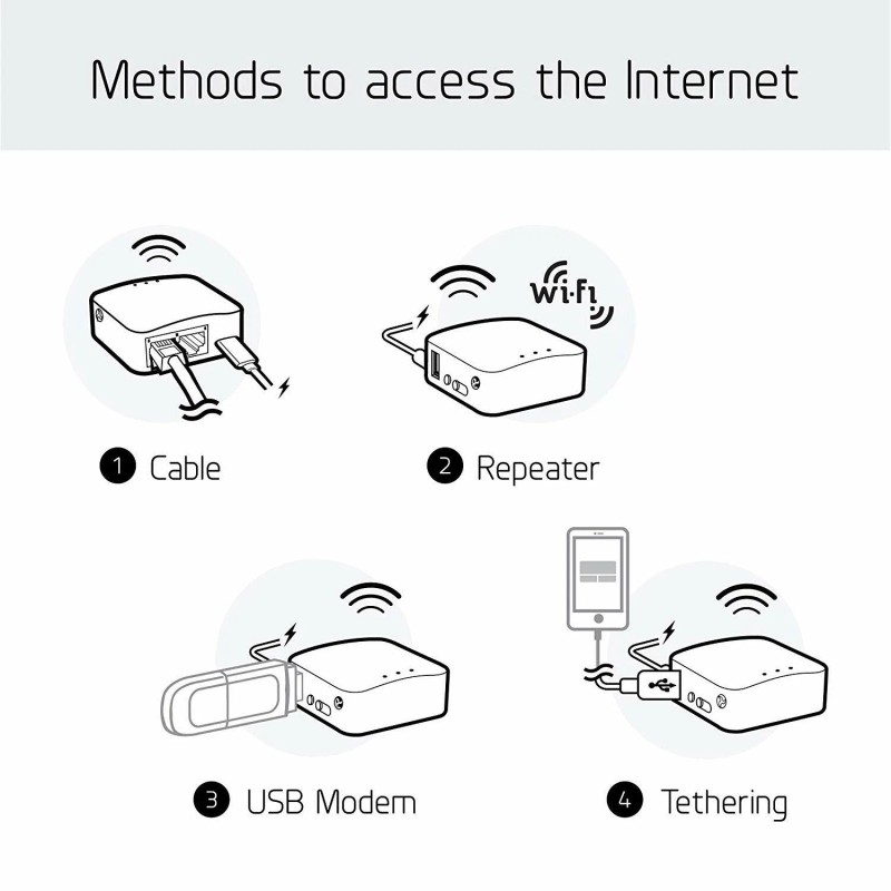 GL.iNET GL-MT300N-V2 Mini Travel Router, Repeater Bridge, 300Mbps High