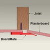Drywall Fitting Tool, Supports The Board in Place While Installing