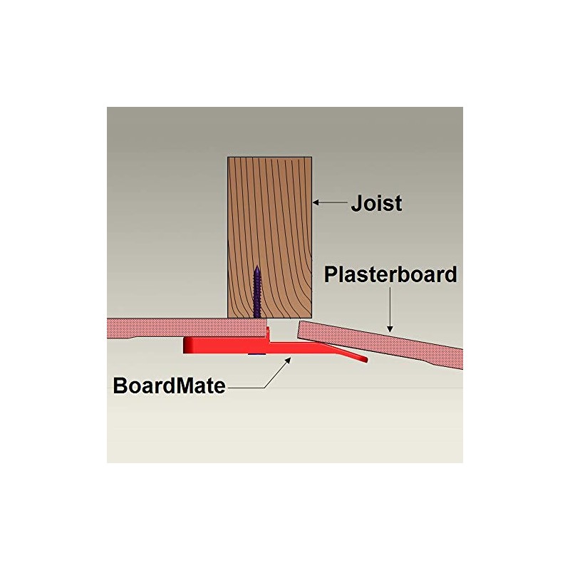 Drywall Fitting Tool, Supports The Board in Place While Installing