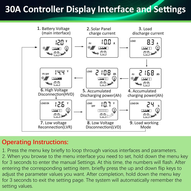 30A MPPT Solar Panel Controller 12V/24V Auto Tracking Solar Regulator