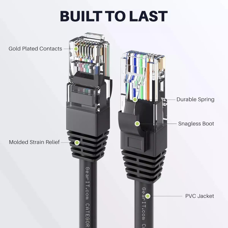 J.H. Company Cable Red Plano Categoria 6 Cat6 Rj45 Utp
