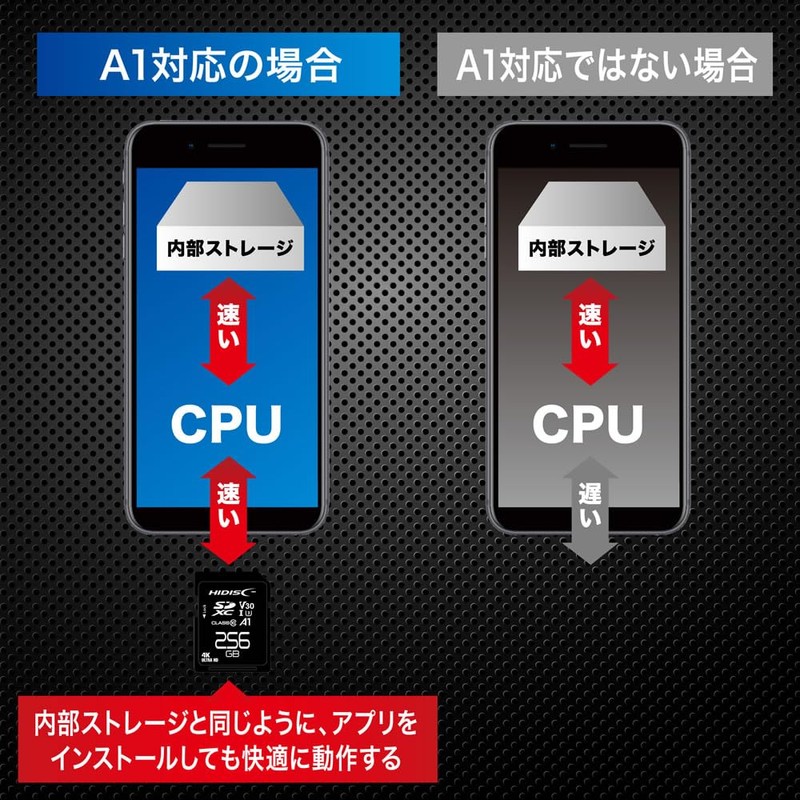 HIDISC 256GB Super Speed SDXC Card Supports CLASS10 UHS-I Speed