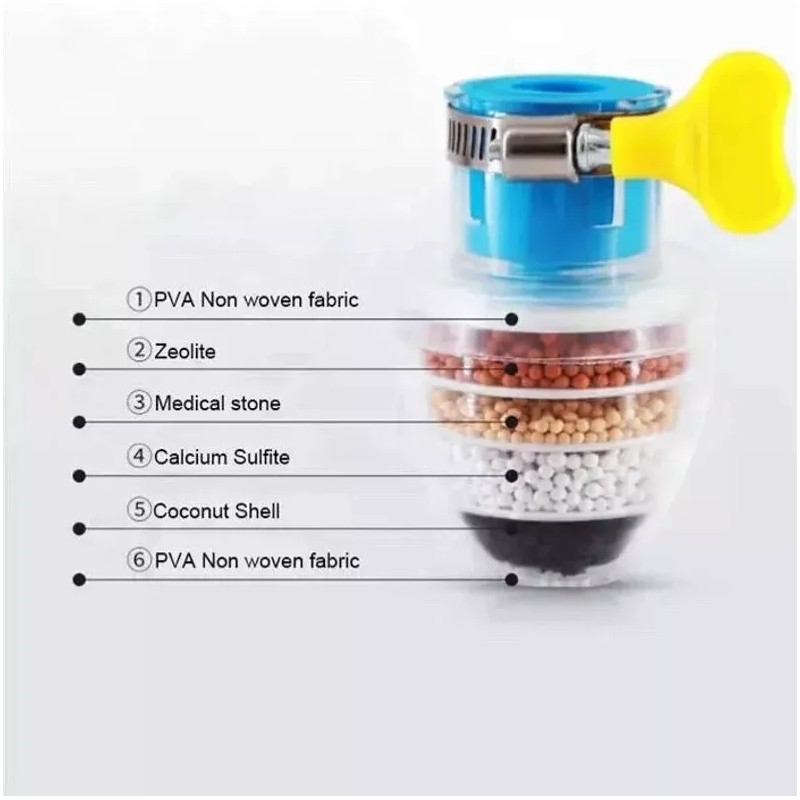 RoseGoldWater 6 Layer Carbon Faucet Water Filter