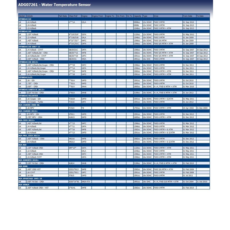 Blue Print ADG07261 COOLANT TEMPERATURE SENSOR