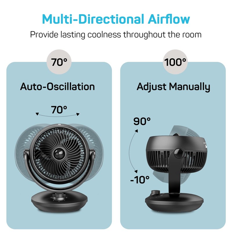 DR.PREPARE Fan for Bedroom, Small Desk Air Circulator Fan, 70°
