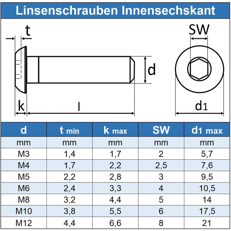 Eisenwaren2000 M6 x 12 mm Allen Key Rounded Head Screws