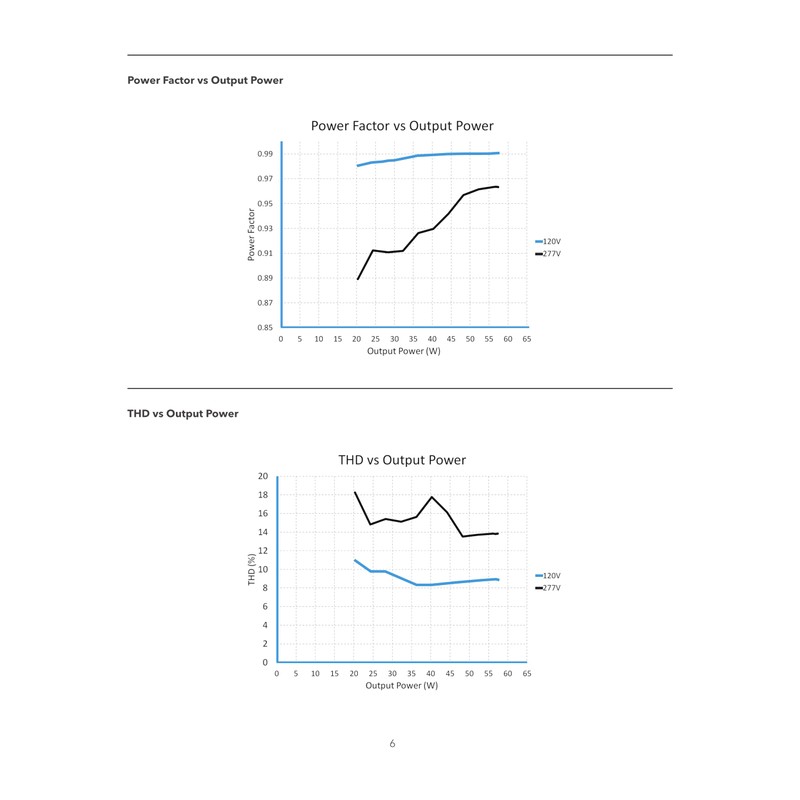 eldoLED | 2743W3 OPTOTRONIC OTi 55W Compact Programmable LED Driver