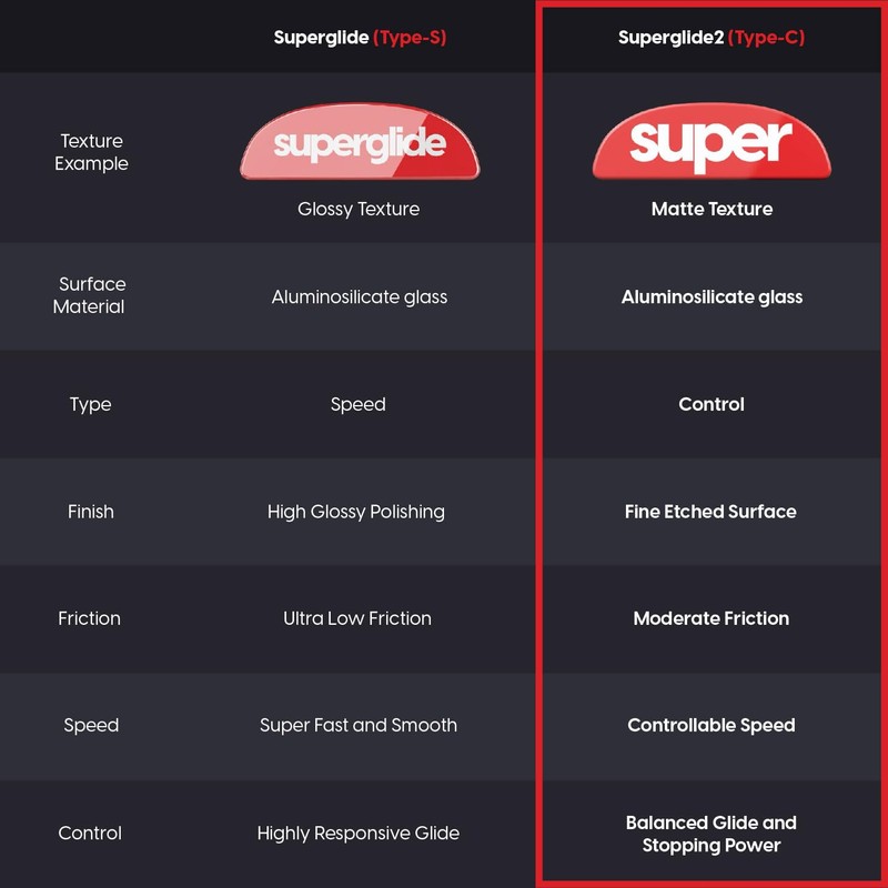 Superglide Glass Mouse Skates - Consistent Controllable Glide, Polished Round