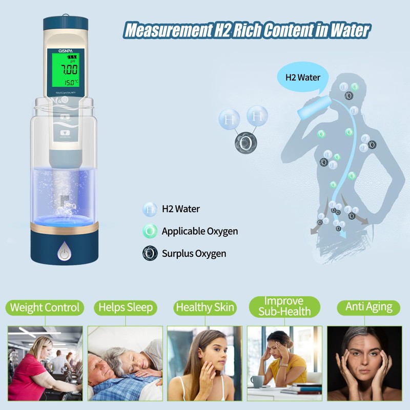 GISNPA PH Meter, Digital 4-in-1 PH ORP H2 Temp Meter