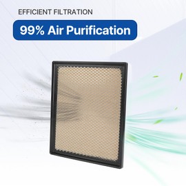 RUITO Engine Air Filter CA11895 Compatible with 2014-2022 Toyota Sequoia, 2016-2023 Tacoma, 2013-2021 Tundra (4.0L 4.6L 5.7L), Flexible Panel Air Filter