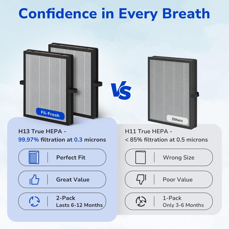 Fil-fresh 2-Pack MK04 Replacement Filter, Compatible with AROEVE MK04 MG04JH